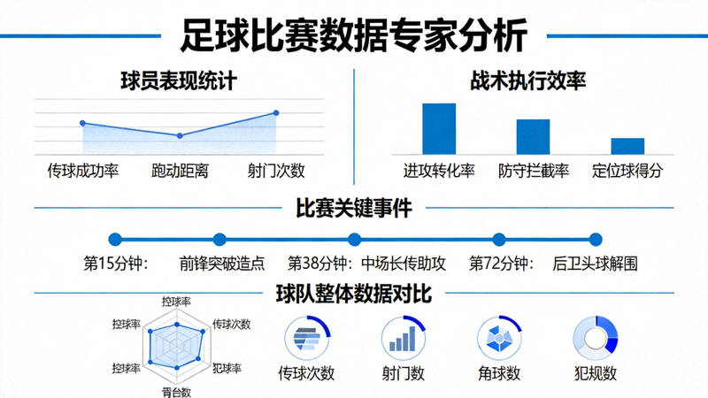 专家分析足球比赛数据图表